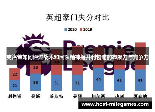 克洛普如何通过战术和团队精神提升利物浦的凝聚力与竞争力