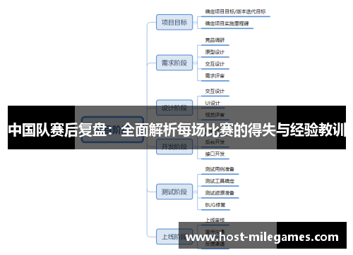 中国队赛后复盘：全面解析每场比赛的得失与经验教训