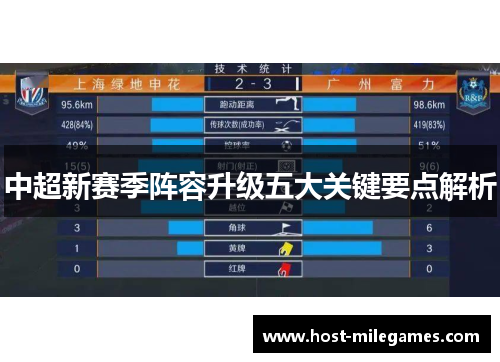 中超新赛季阵容升级五大关键要点解析