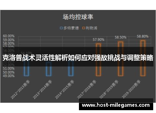克洛普战术灵活性解析如何应对强敌挑战与调整策略