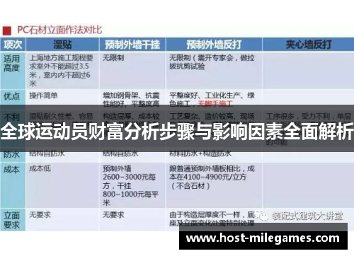 全球运动员财富分析步骤与影响因素全面解析