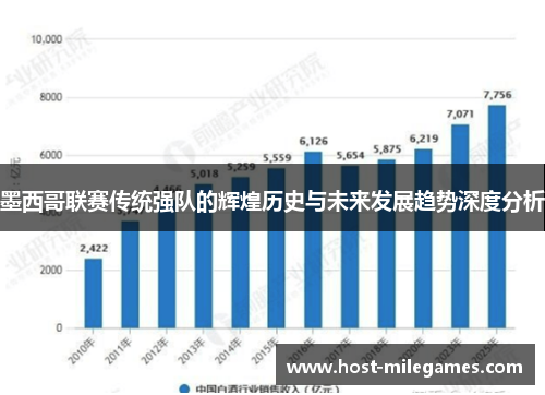 墨西哥联赛传统强队的辉煌历史与未来发展趋势深度分析