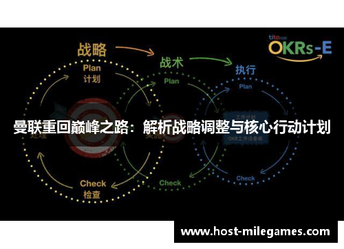 曼联重回巅峰之路：解析战略调整与核心行动计划