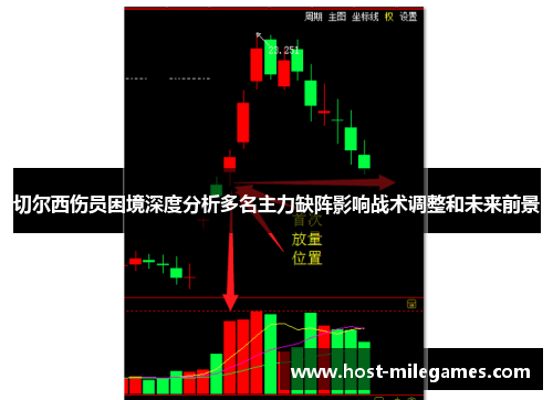 切尔西伤员困境深度分析多名主力缺阵影响战术调整和未来前景