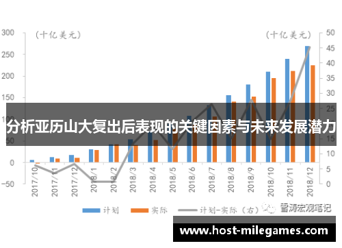 分析亚历山大复出后表现的关键因素与未来发展潜力
