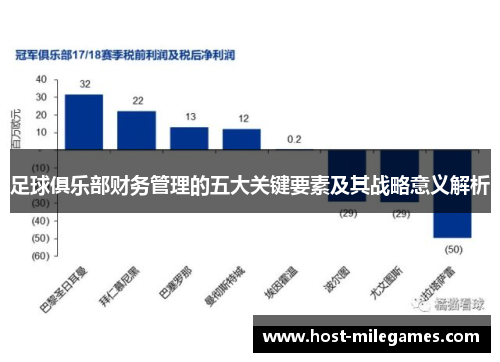 足球俱乐部财务管理的五大关键要素及其战略意义解析
