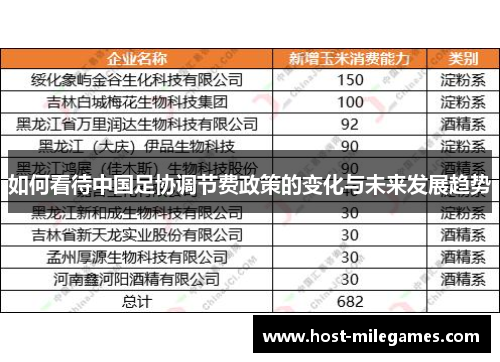 如何看待中国足协调节费政策的变化与未来发展趋势