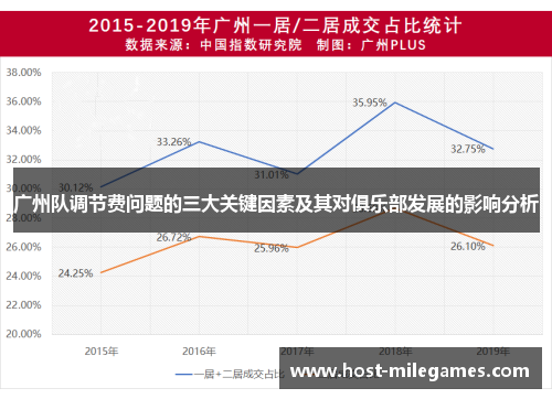 广州队调节费问题的三大关键因素及其对俱乐部发展的影响分析