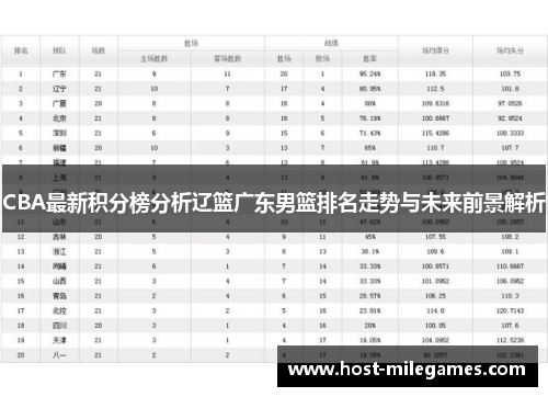 CBA最新积分榜分析辽篮广东男篮排名走势与未来前景解析