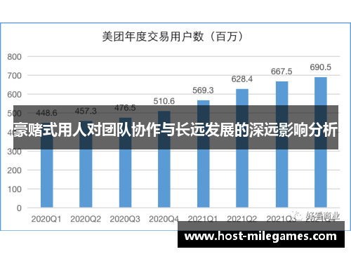 豪赌式用人对团队协作与长远发展的深远影响分析