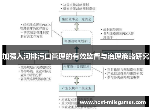 加强入河排污口管理的有效监督与治理策略研究