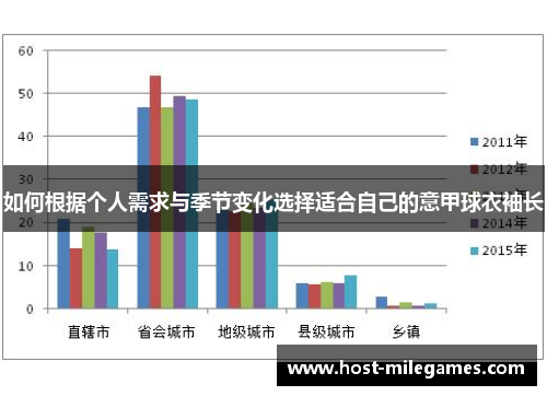 如何根据个人需求与季节变化选择适合自己的意甲球衣袖长