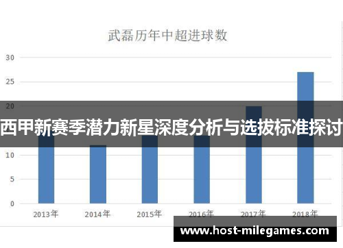 西甲新赛季潜力新星深度分析与选拔标准探讨