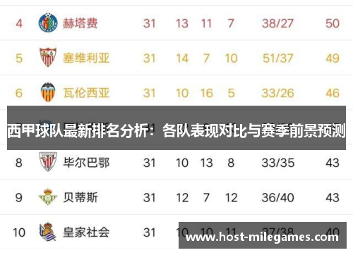 西甲球队最新排名分析：各队表现对比与赛季前景预测
