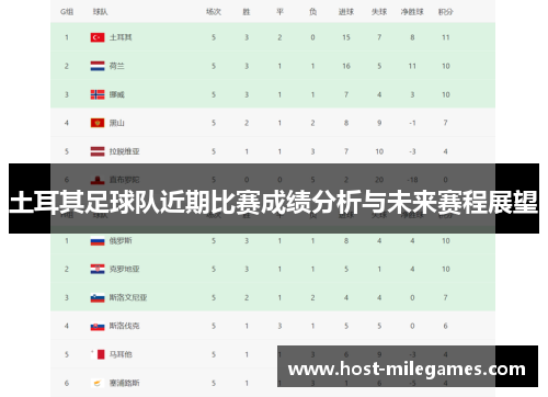 土耳其足球队近期比赛成绩分析与未来赛程展望