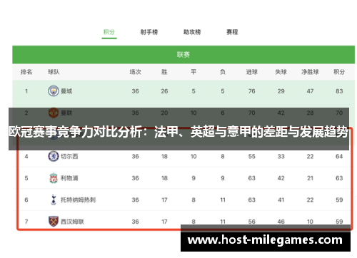欧冠赛事竞争力对比分析:法甲、英超与意甲的差距与发展趋势 欧冠赛事竞争力对比分析:法甲、英超与意甲的差距与发展趋势