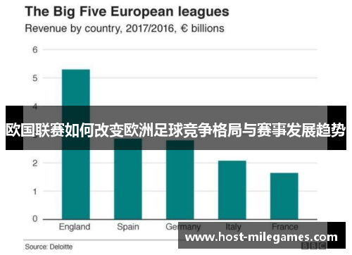 欧国联赛如何改变欧洲足球竞争格局与赛事发展趋势 欧国联赛如何改变欧洲足球竞争格局与赛事发展趋势